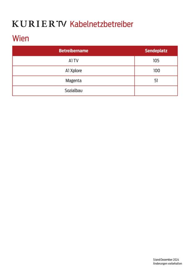 Eine Tabelle zeigt Kabelnetzbetreiber in Wien und ihre Sendeplätze.