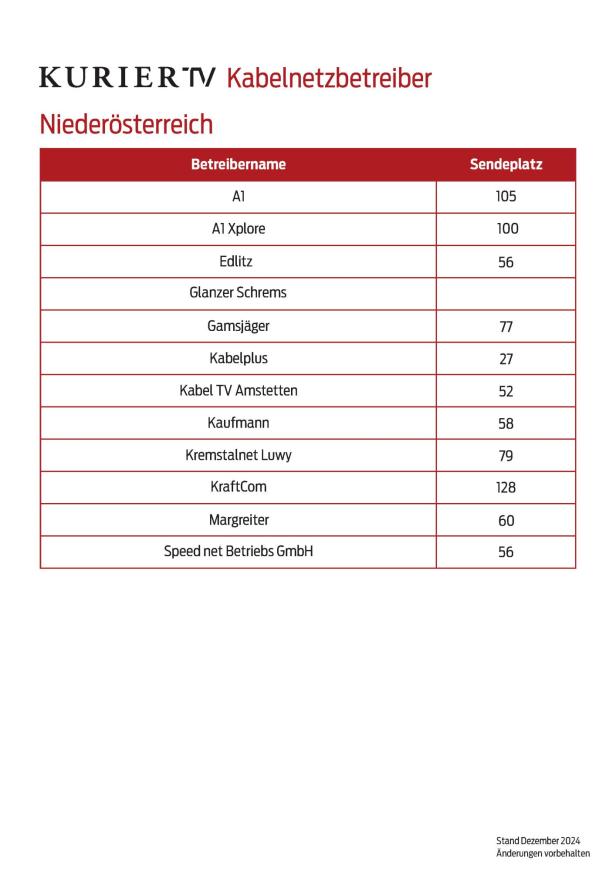 Eine Tabelle listet Kabelnetzbetreiber in Niederösterreich und ihre Sendeplätze auf.