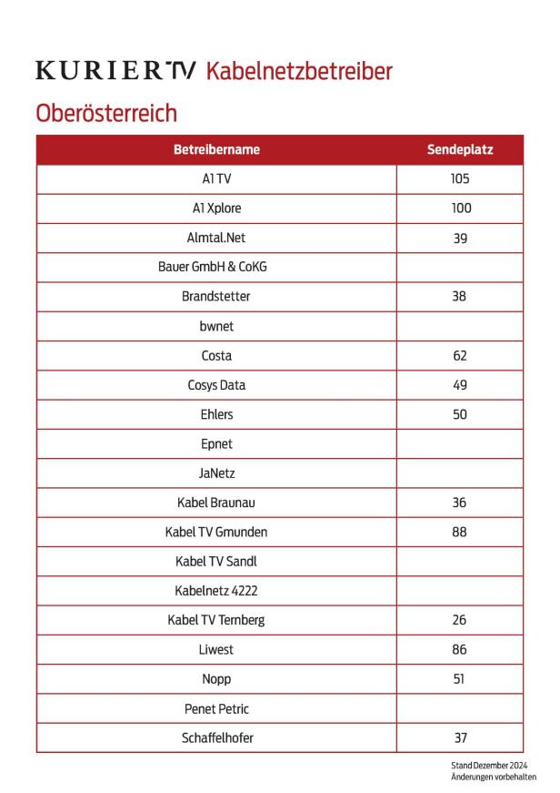 Eine Tabelle der Kabelnetzbetreiber in Oberösterreich und ihrer Sendeplätze.