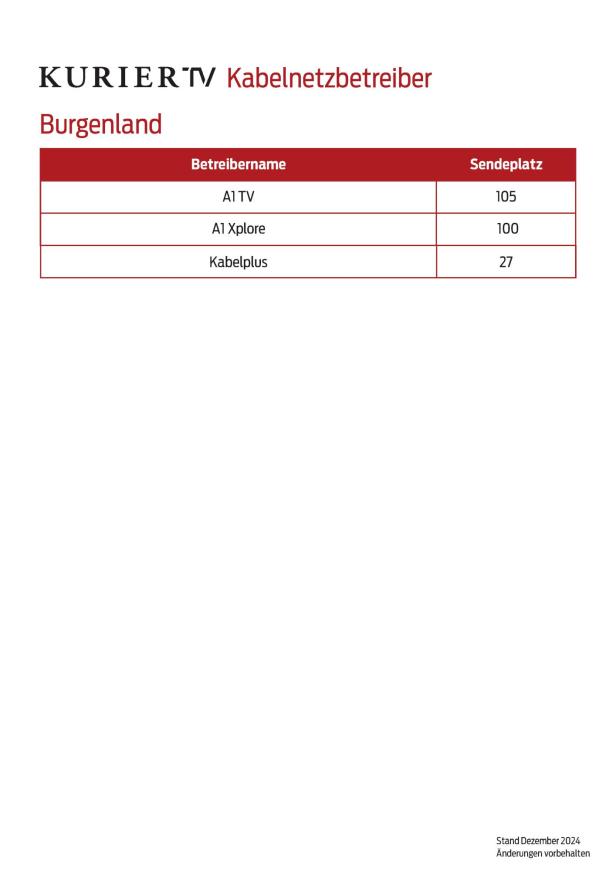 Eine Liste der Kabelnetzbetreiber im Burgenland und ihrer Sendeplätze bei Kurier TV.