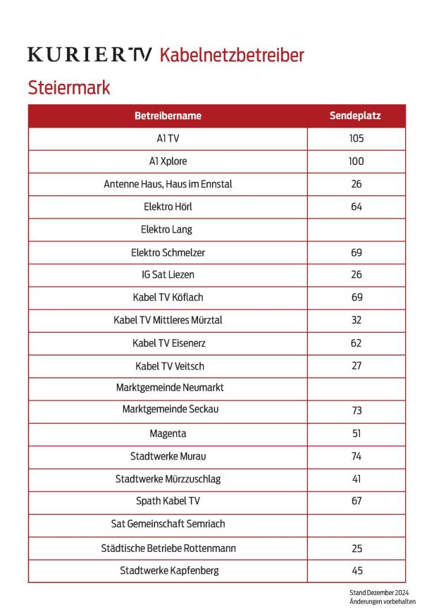 Eine Liste der Kabelnetzbetreiber in der Steiermark mit ihren Sendeplätzen.