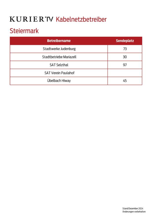 Eine Tabelle mit Kabelnetzbetreibern in der Steiermark und ihren Sendeplätzen.