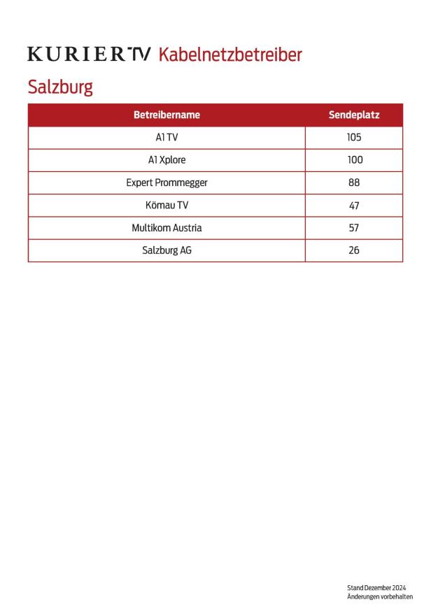 Eine Tabelle listet Kabelnetzbetreiber in Salzburg und ihre Sendeplätze auf.