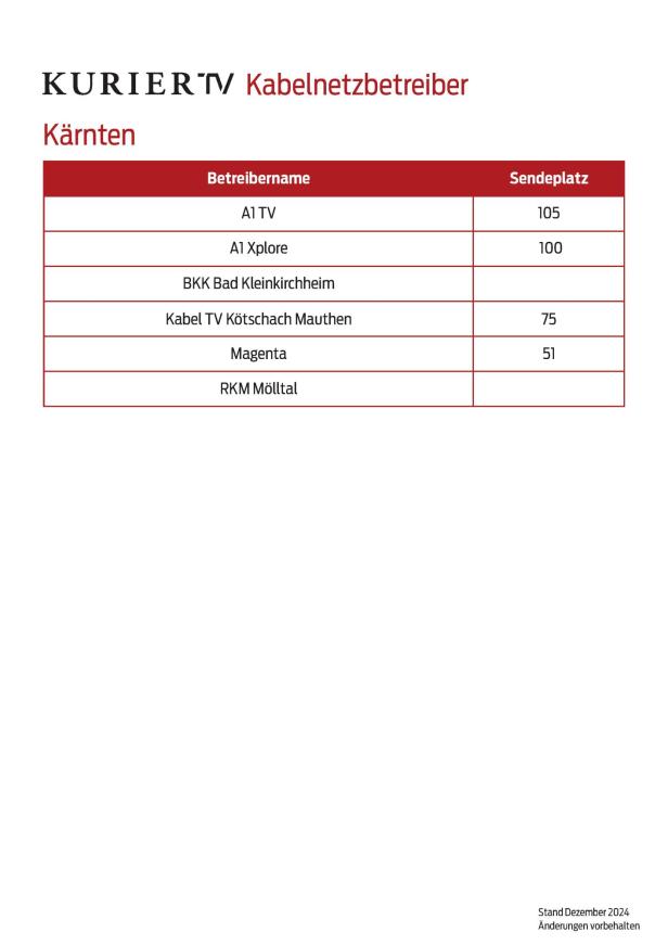 Eine Tabelle der Kabelnetzbetreiber in Kärnten mit ihren Sendeplätzen.