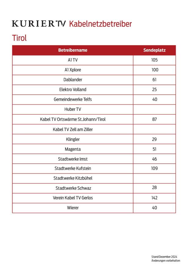 Eine Tabelle der Kabelnetzbetreiber in Tirol und ihre Sendeplätze, Stand Dezember 2024.