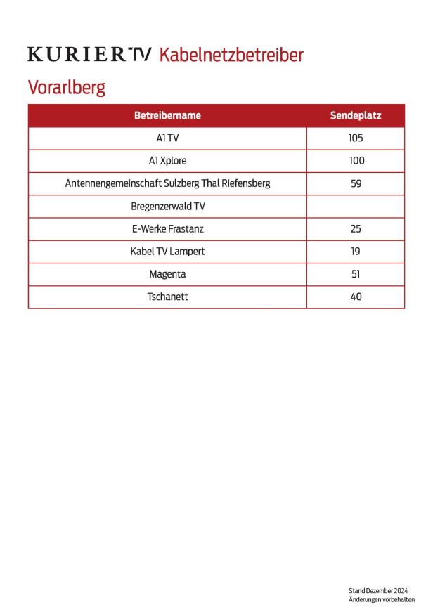 Eine Tabelle der Kabelnetzbetreiber in Vorarlberg und ihrer Sendeplätze, Stand Dezember 2024.
