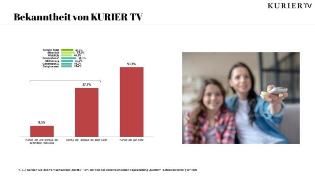 Eine Mutter und ihre Tochter schauen KURIER TV mit der Fernbedienung.