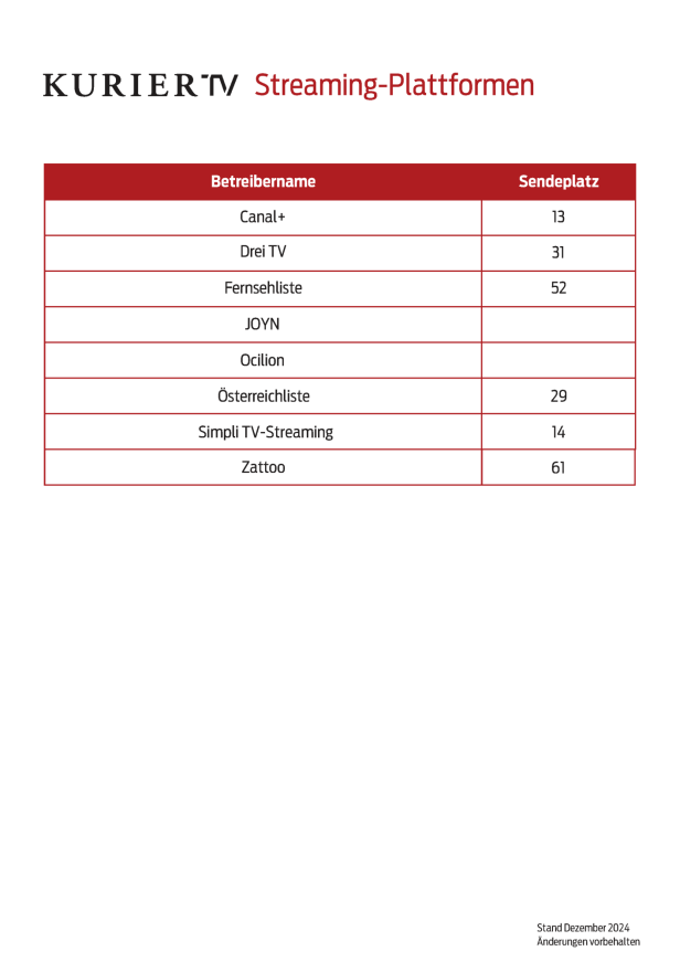 Eine Tabelle listet Streaming-Plattformen und ihre Sendeplätze auf.