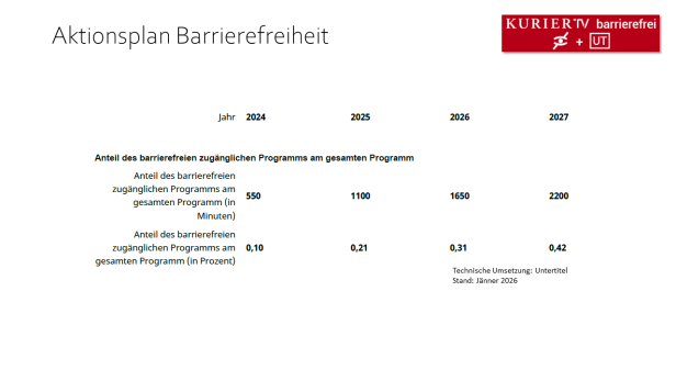 Aktionsplan KURIER TV